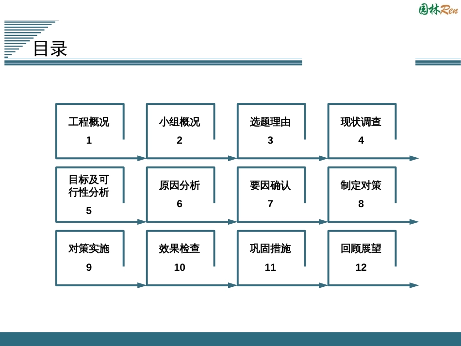 提高超前止水后浇带施工质量[共37页]_第2页