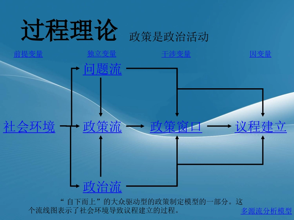 公共政策学中的多源流分析模型[共21页]_第1页