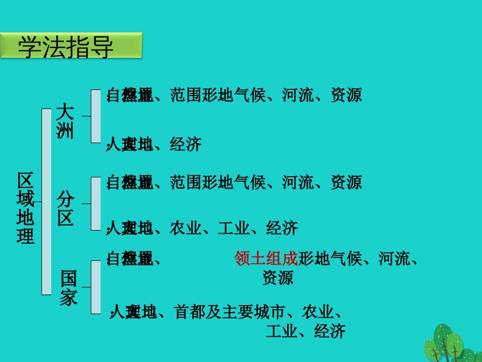 七年级地理下册 8.1 日本（第1课时）课件 （新版）星球商务版_第3页