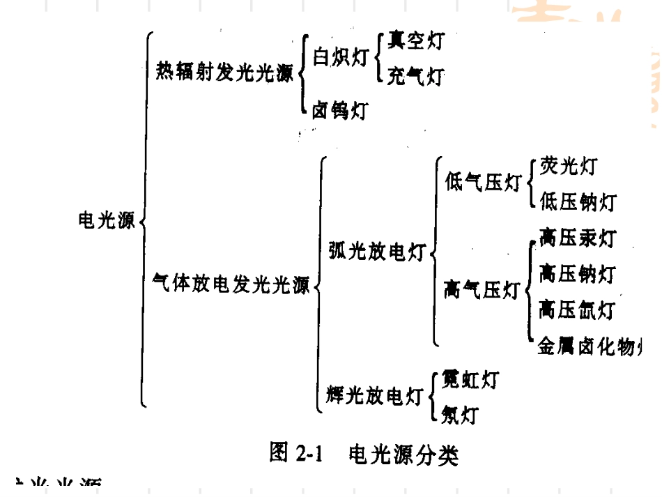 室外电气照明设计基础_第3页