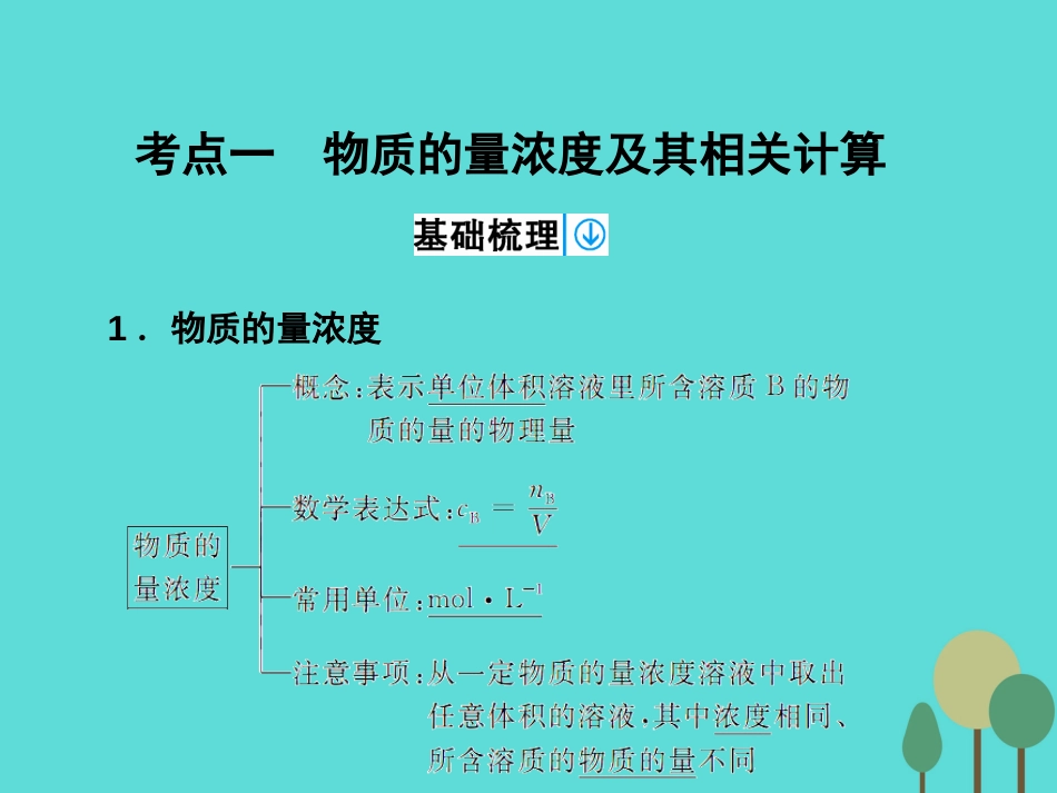 年高考化学一轮复习 第1章 从实验学化学 第4讲 物质的量在化学实验中的应用课件_第3页