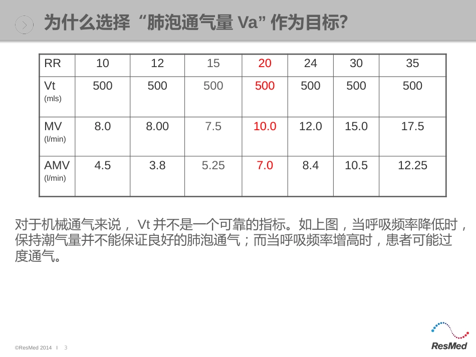 iVAPS模式[共14页]_第3页