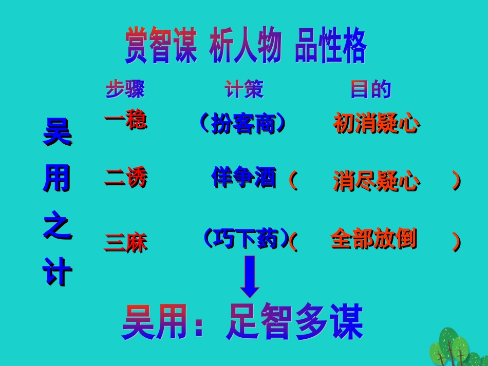 九年级语文上册 第五单元 第17课《智取生辰纲》课件 新人教版_第3页