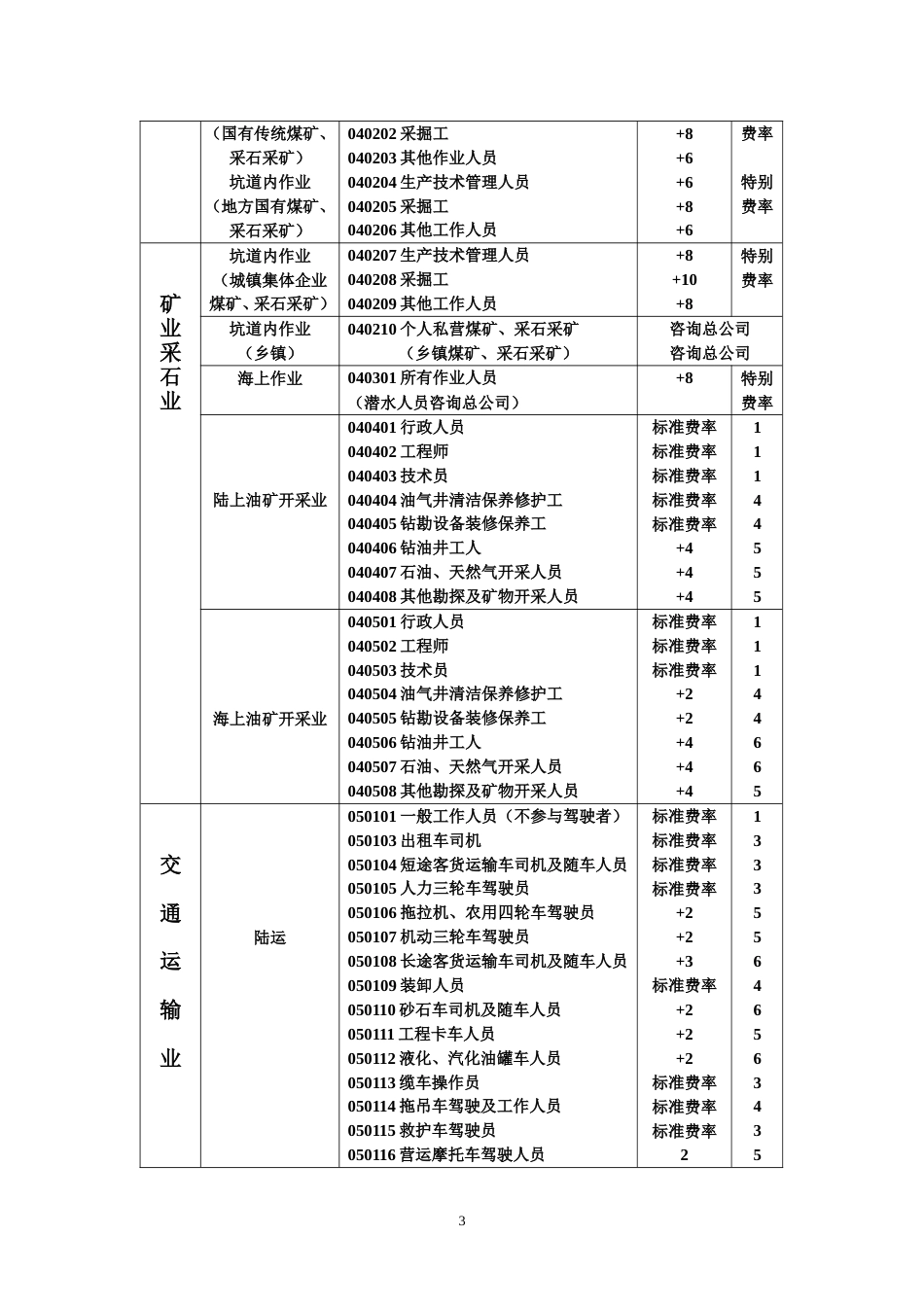 中国人寿职业分类表[共16页]_第3页