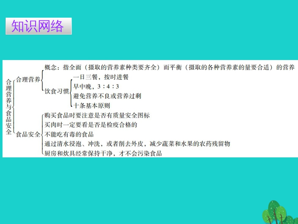 广东省20152016七年级生物下册 第2章 第三节 合理营养与食品安全导练课件 （新版）新人教版_第2页