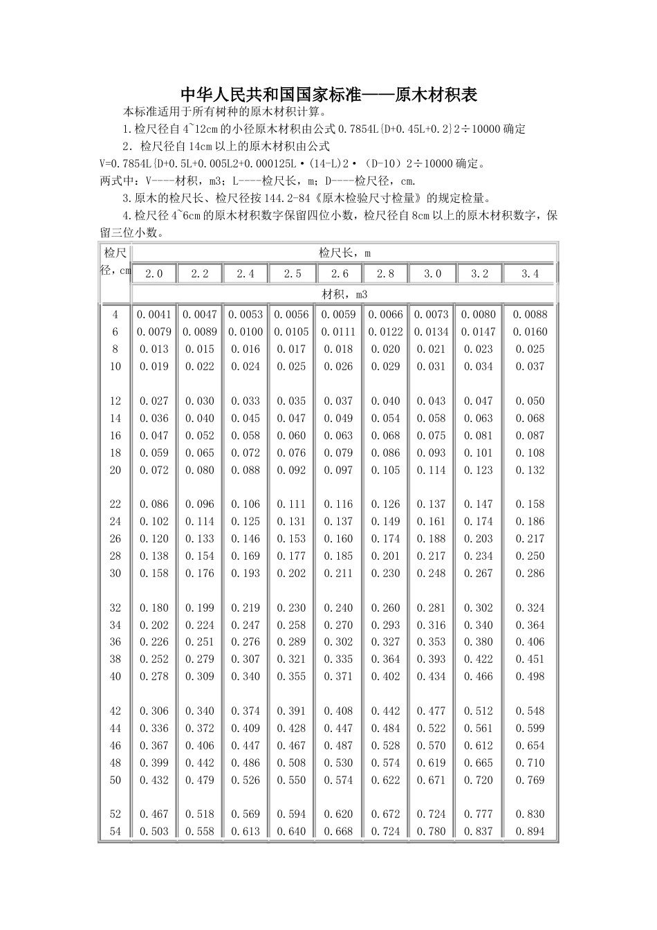 中国原木材积表标准[共7页]_第1页