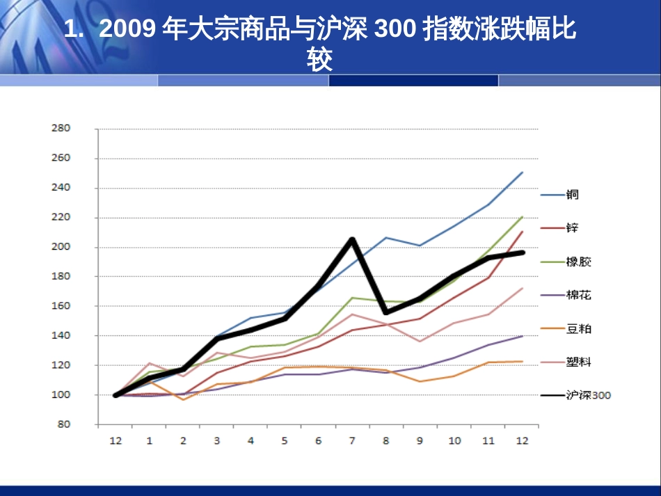 下半年期货市场投资机会及策略[共56页]_第3页