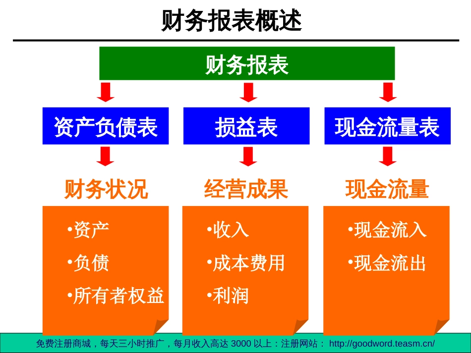 企业财务分析[共80页]_第3页