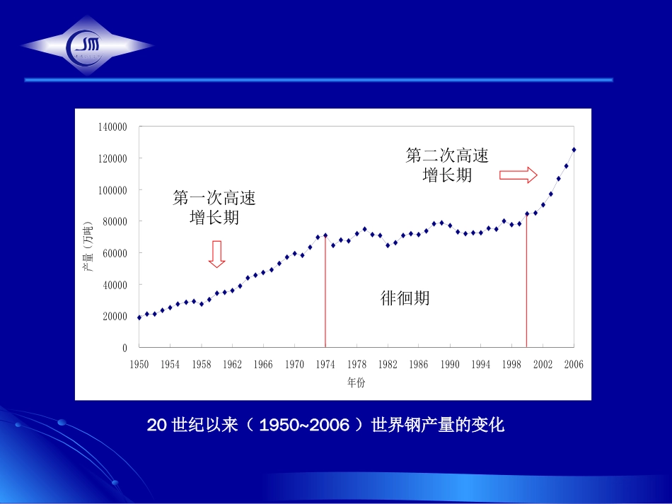 世界钢铁先进技术发展的几个问题[共38页]_第3页