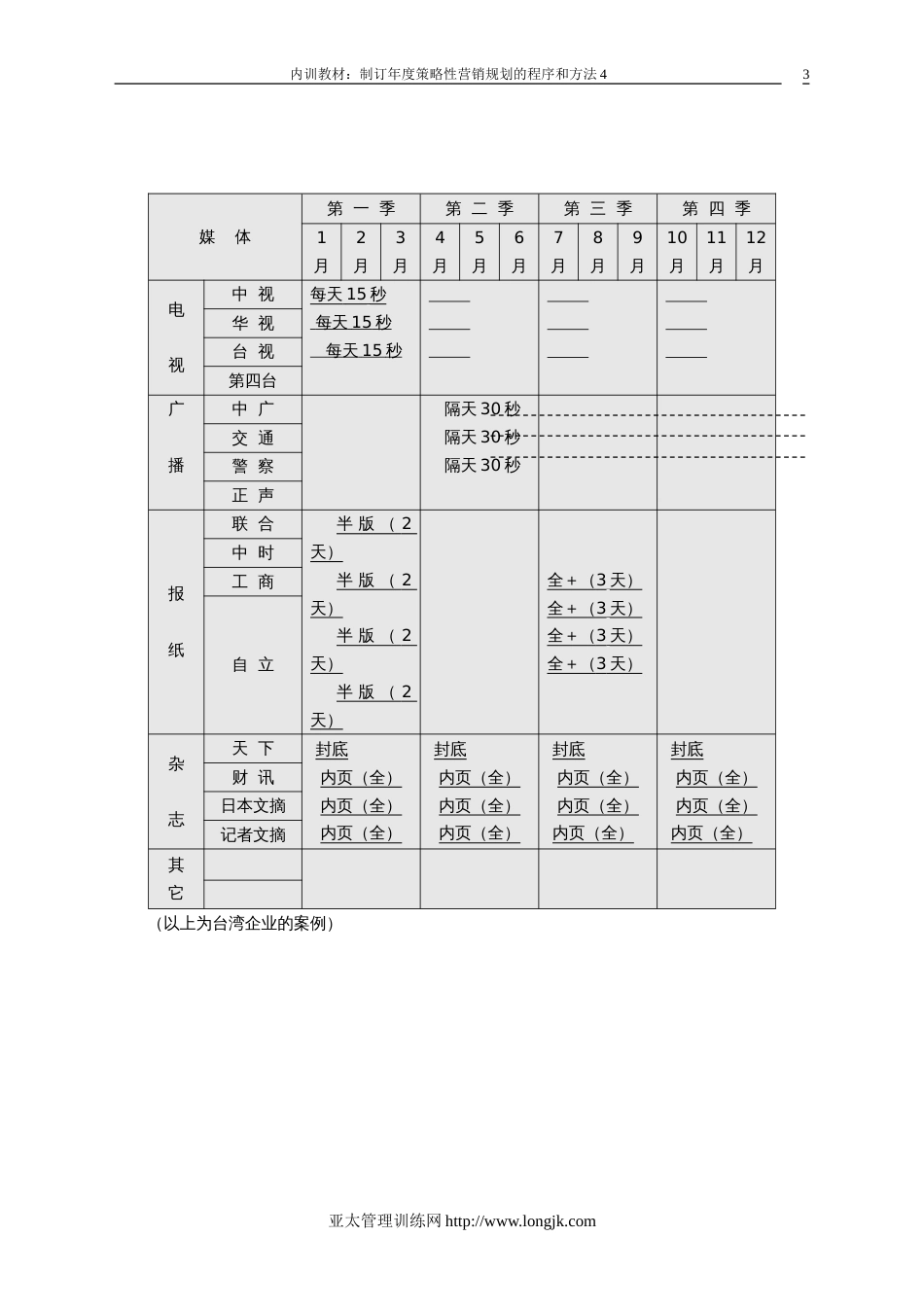 制订年度策略性营销规划的程序和方法4[共36页]_第3页