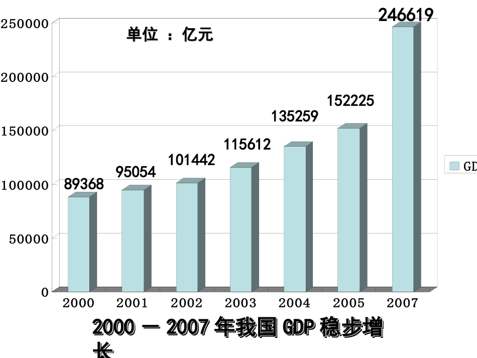政治：4.10.2《又好又快科学发展》课件（新人教必修1）[共34页]_第2页