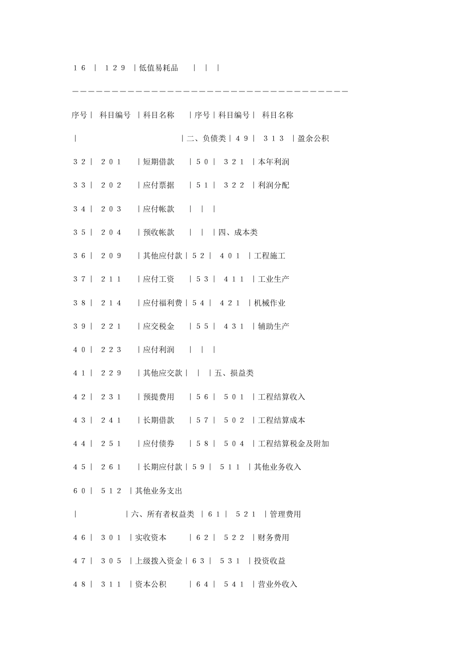 施工企业会计制度[共60页]_第3页