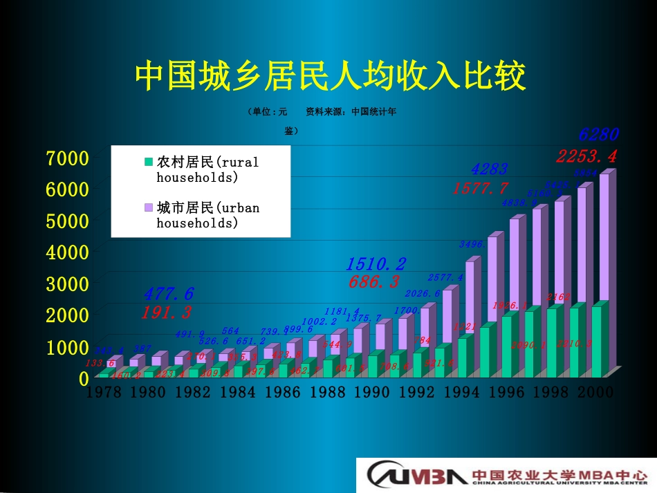 我国农产品及食品加工产业发展战略规划[共75页]_第3页