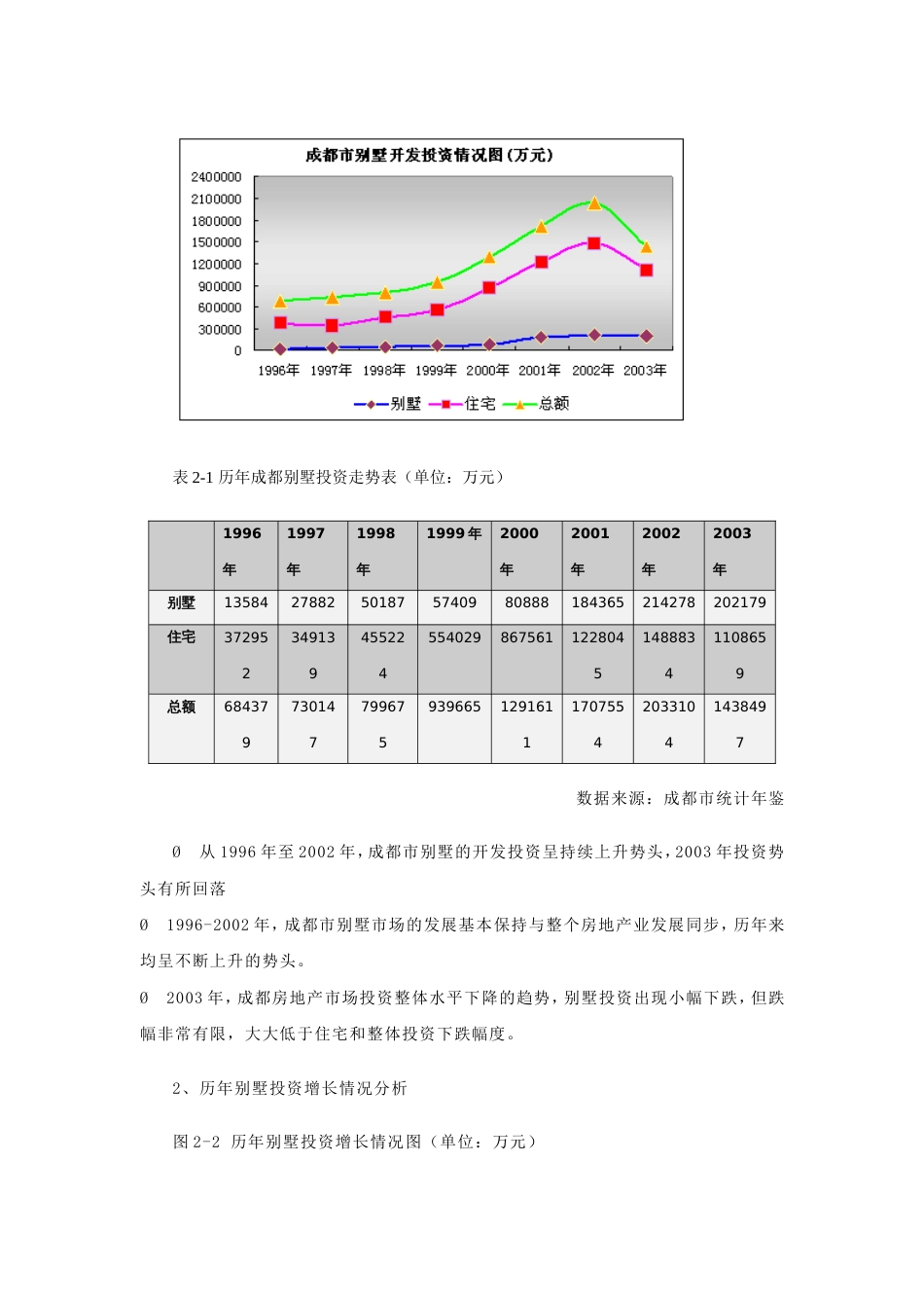 中原地产别墅市场研究报告[共24页]_第3页