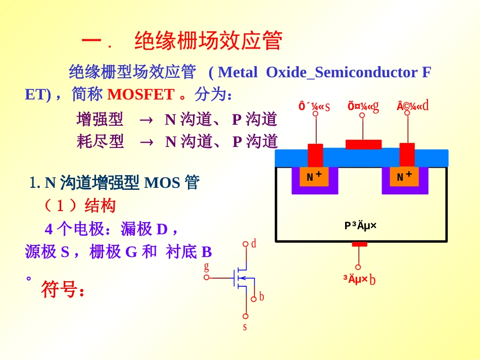 《模拟电路》第3章：场效应管放大器[共26页]_第3页