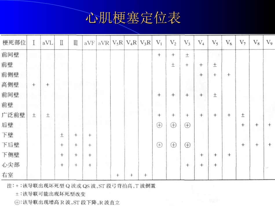 心肌梗塞定位表[共1页]_第1页