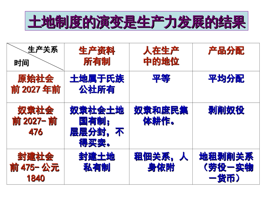 古代的经济政策[共20页]_第3页