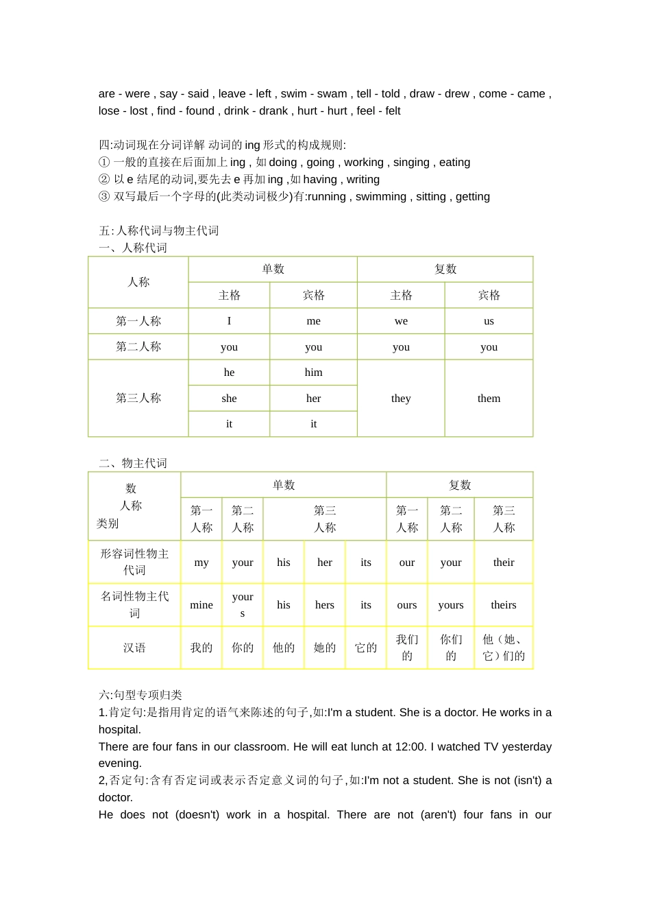 小学六年级英语总复习资料[1][共7页]_第2页