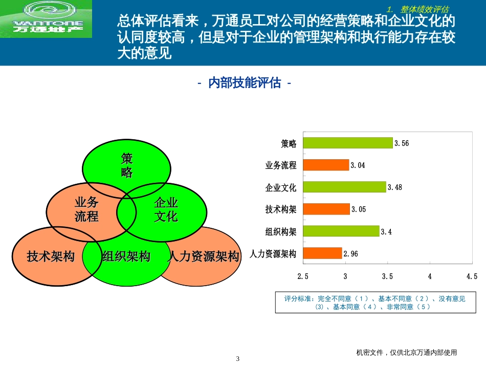 北京万通发展战略项目内部评估报告[共61页]_第3页