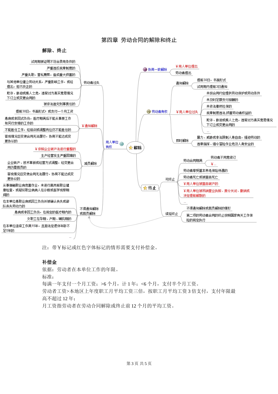 学习笔记劳动合同法_第3页