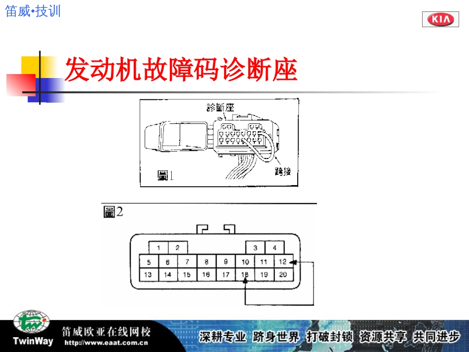 kia发动机电控系统结构原理与检修[共20页]_第3页