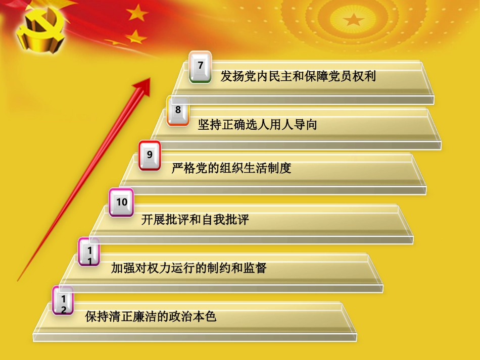 学习《关于新形势下党内政治生活的若干准则》[共18页]_第3页