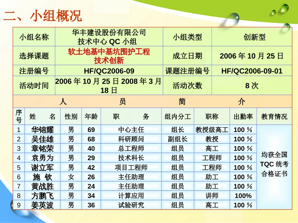 华丰建设股份有限公司软土地基中基坑围护工程技术创新[共16页]_第3页