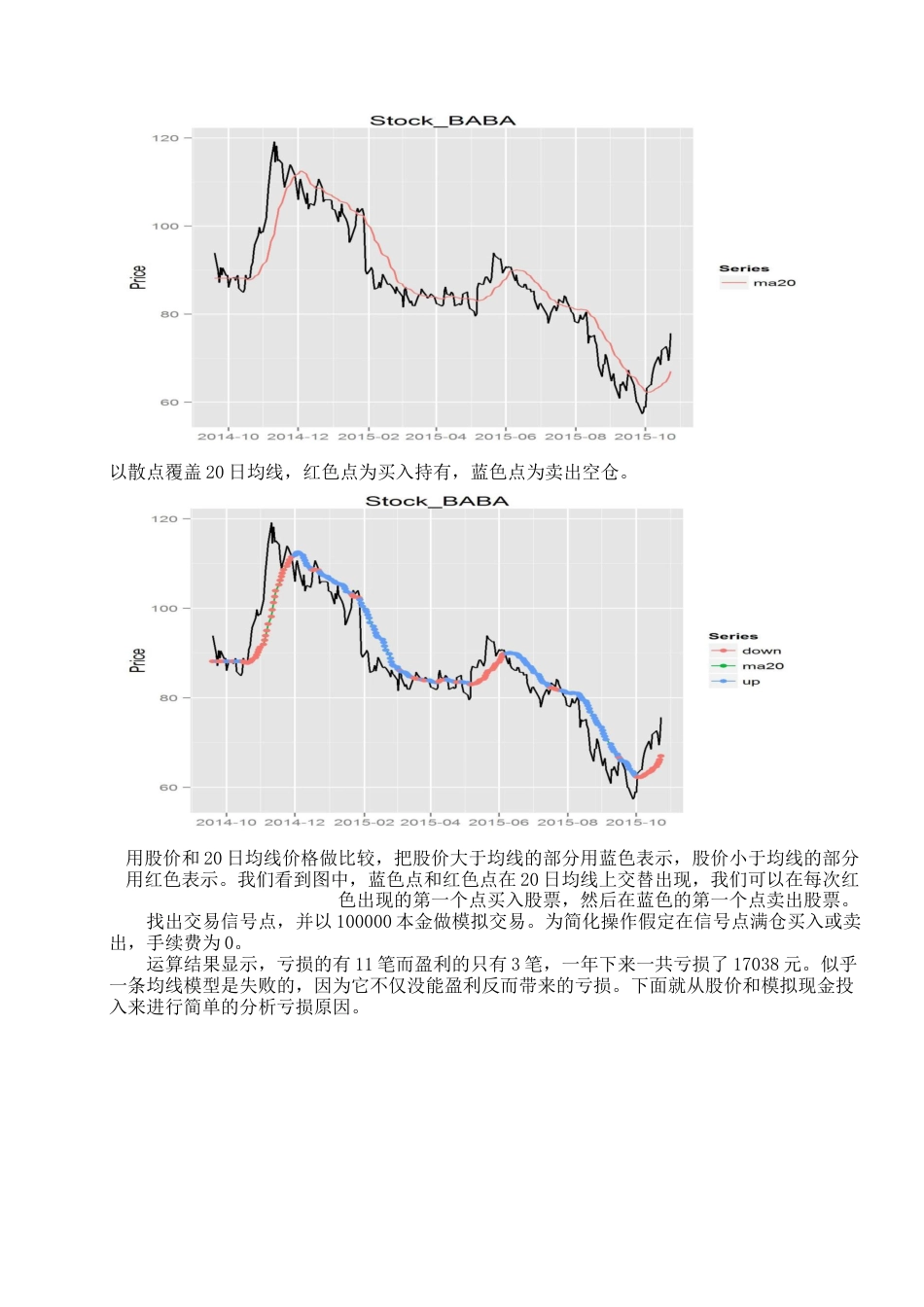 均线模型量化股票交易[共17页]_第3页
