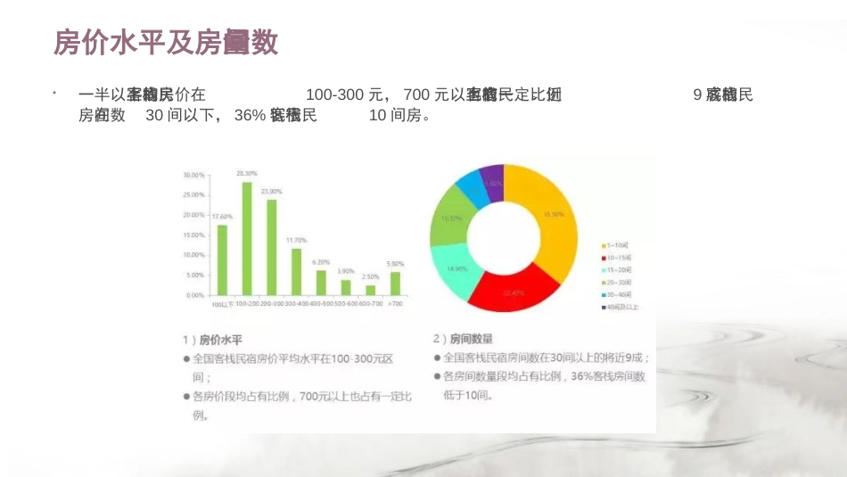 可能是近期关于“民宿”最详实的政策、数据和案例研究[共18页]_第3页