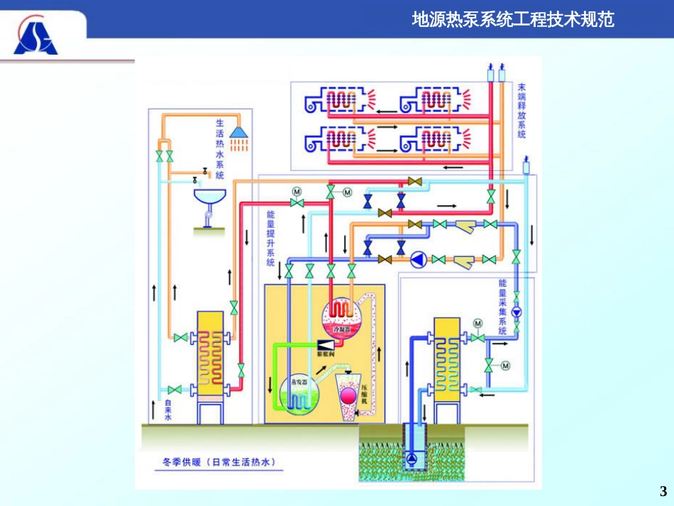 地源热泵技术规范[共77页]_第3页