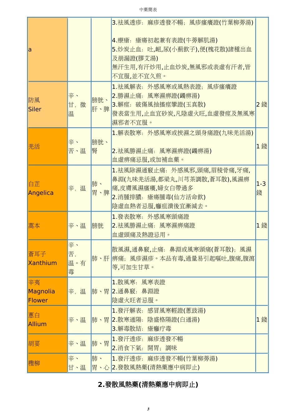 中药简表x[共0页]_第3页