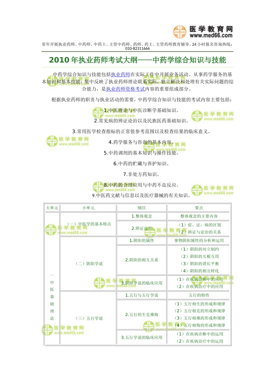 执业药师大纲中药学综合知识与技能[共15页]_第1页