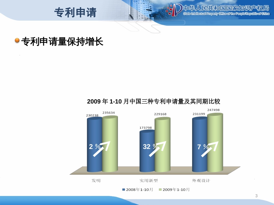 专利制度在中国的最新发展[共20页]_第3页