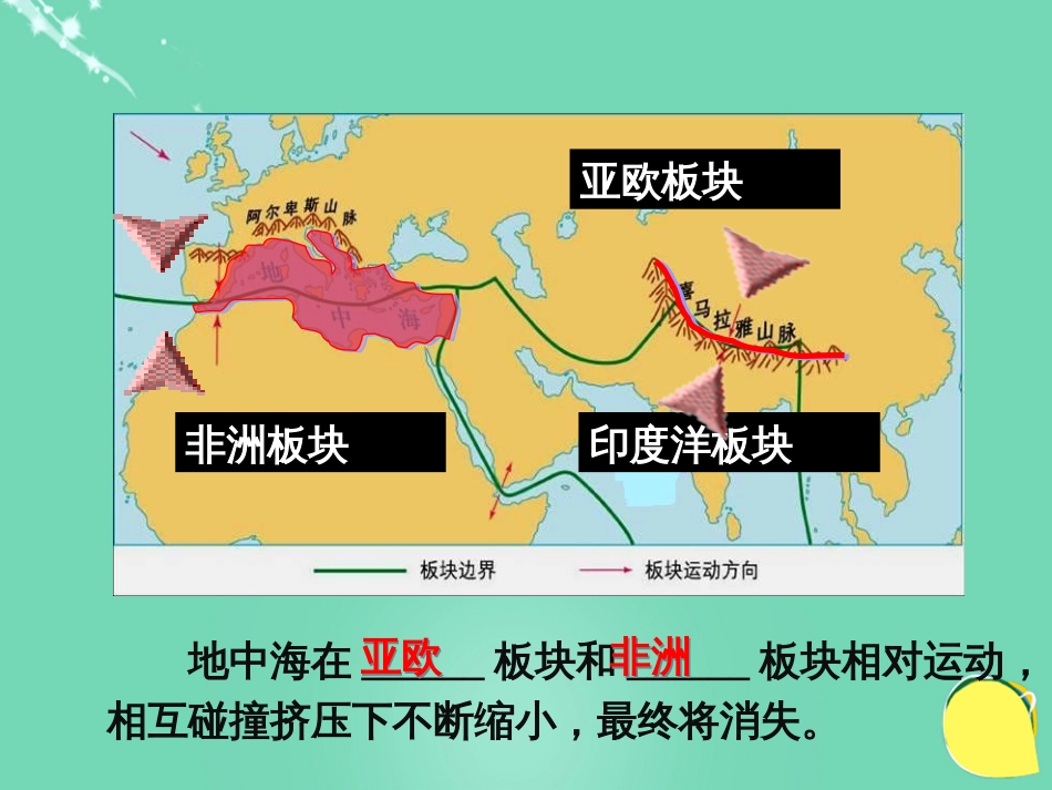 七年级地理上册 3.2 海陆变迁 学以致用：板块运动与火山、地震课件 晋教版_第2页