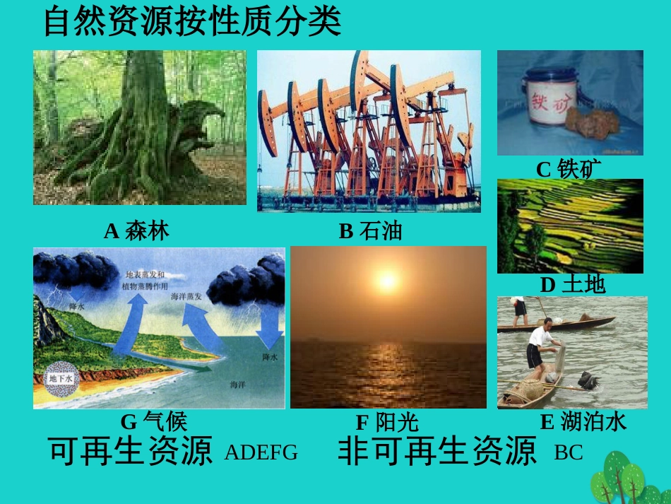 七年级地理下册 第四章 第一节 水资源及其开发利用课件 中图版_第3页