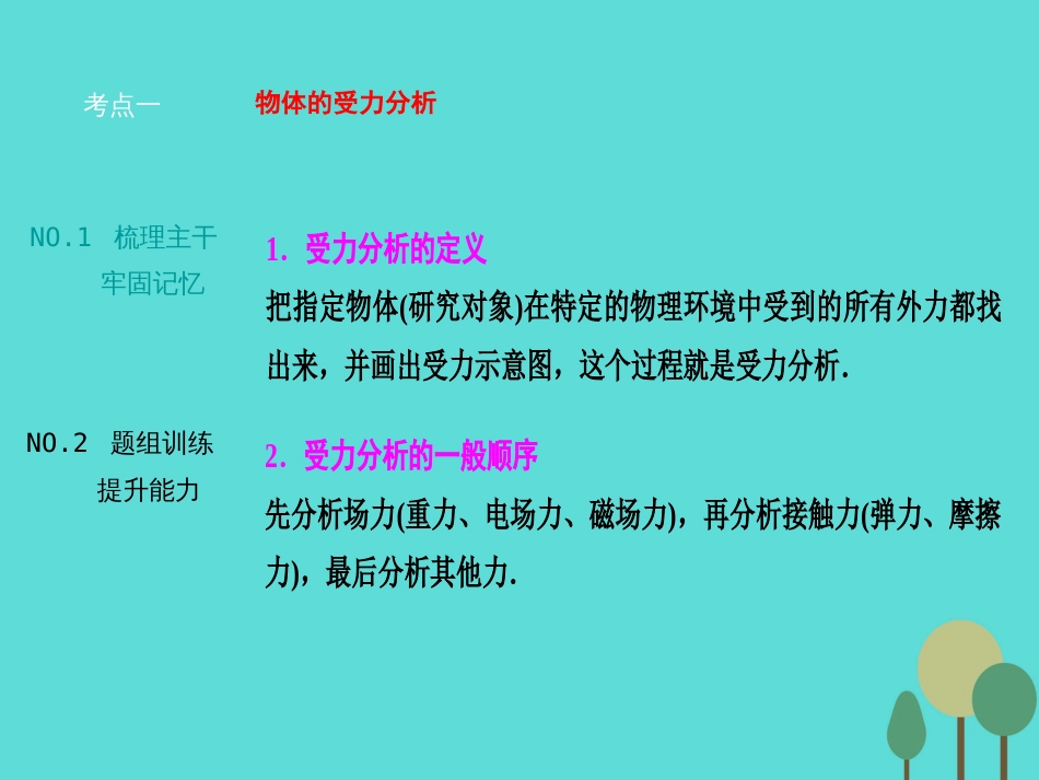 优化探究（新课标）2017届高三物理一轮复习 第2章 相互作用 第3讲 受力分析 共点力的平衡课件_第2页