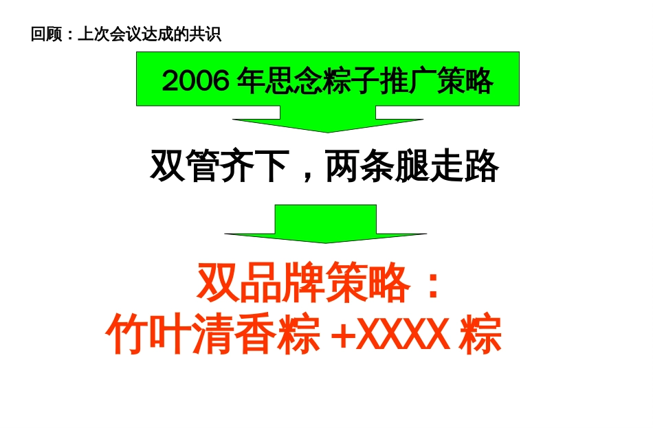 品牌策划思念粽子2010策划案[共44页]_第2页