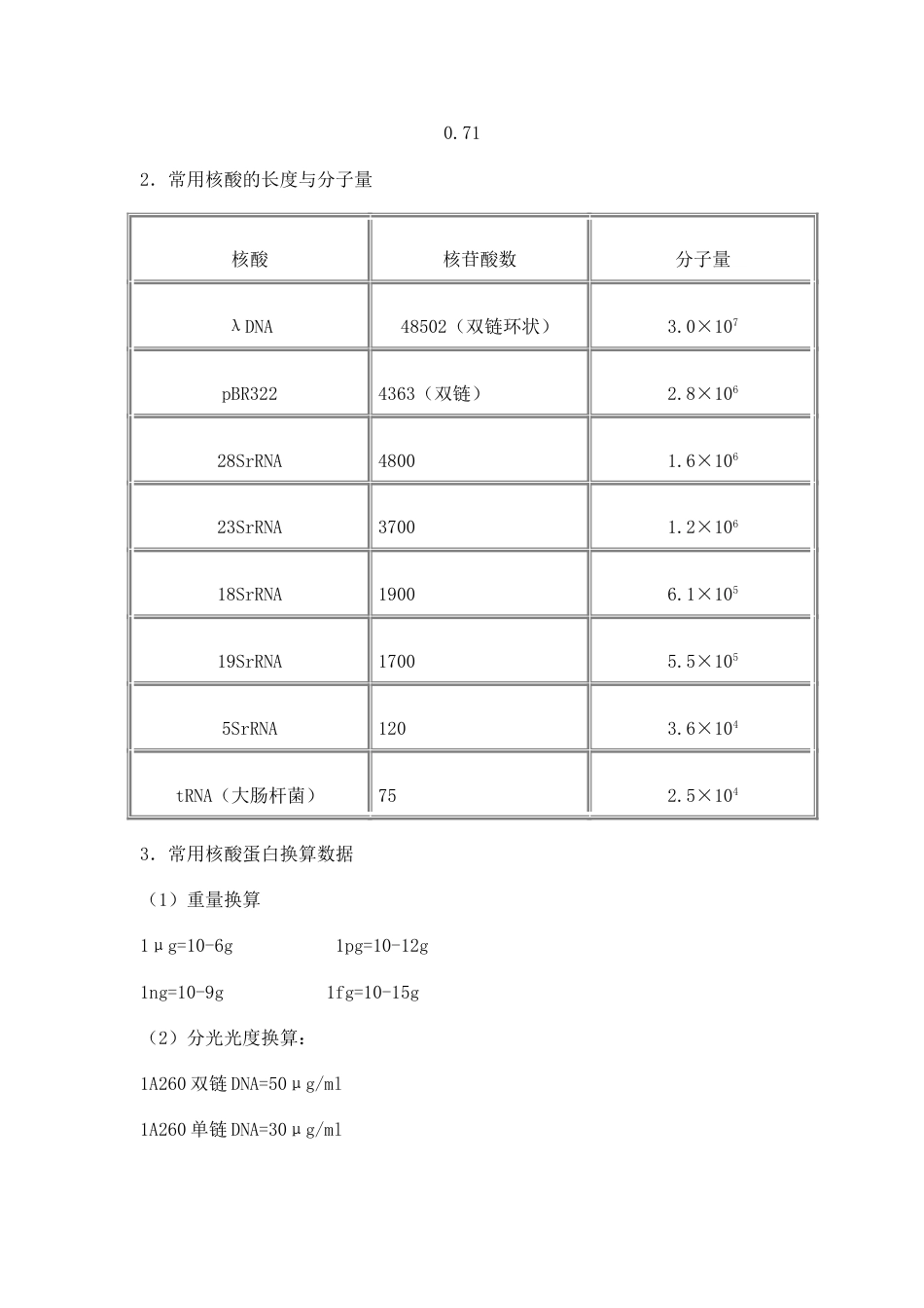 实验室常用技术参数资料[共31页]_第3页