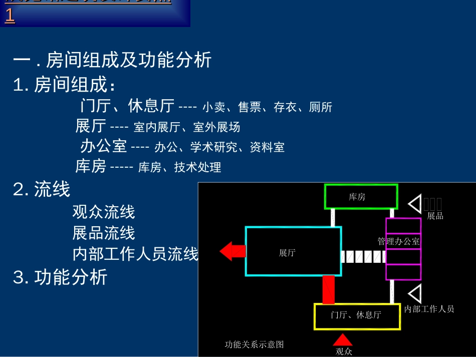 小型展览馆建筑设计[共27页]_第2页
