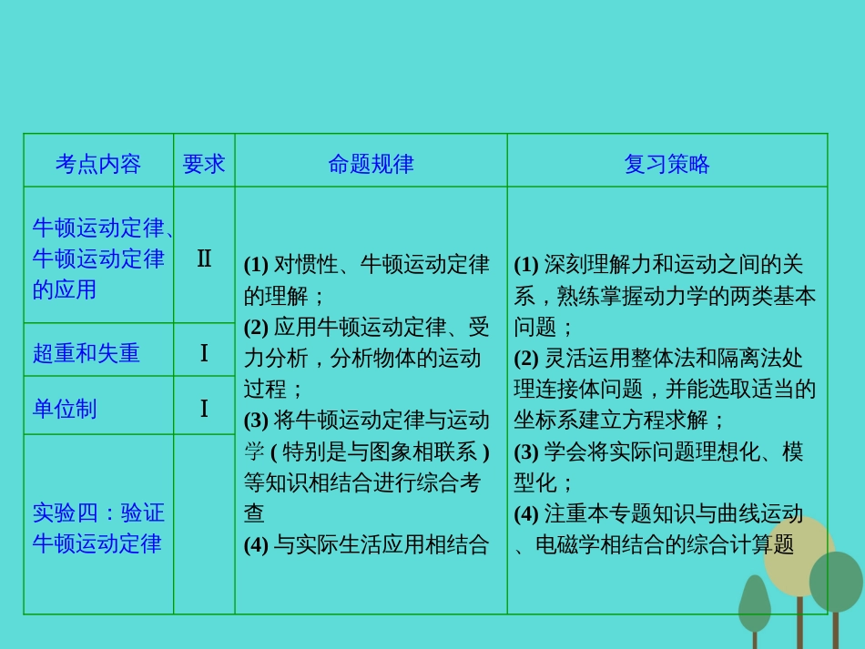 优化探究（新课标）2017届高三物理一轮复习 第3章 牛顿运动定律 第1讲 牛顿第一定律 牛顿第三定律课件_第2页