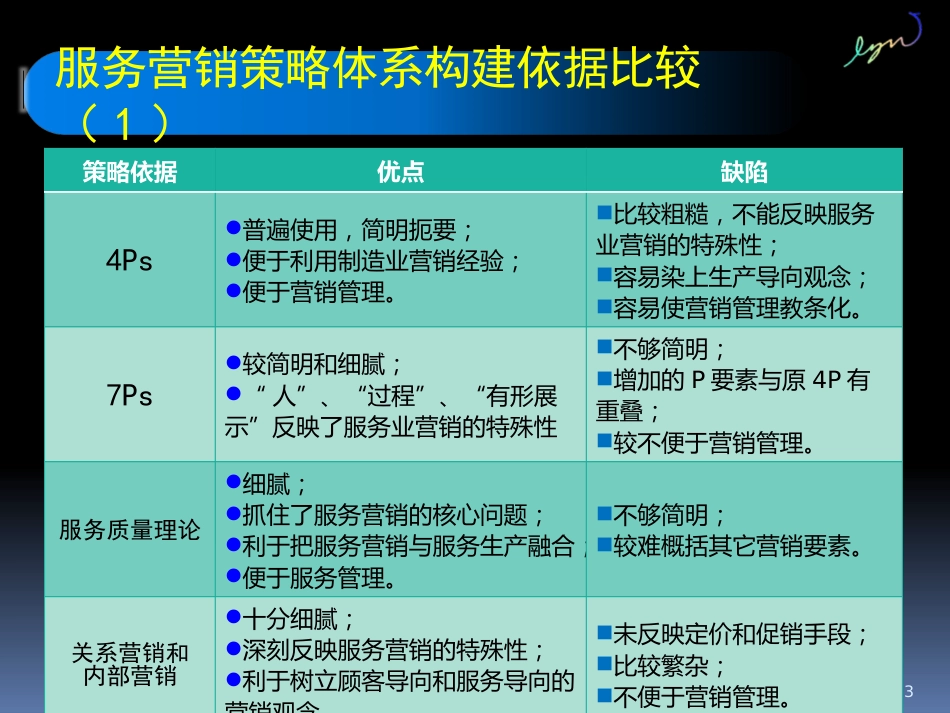 服务营销课件04 服务营销策略之特征策略_第3页