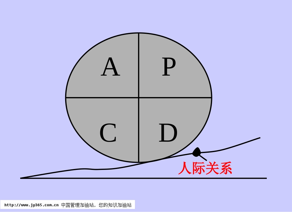 专业机构5S培训教材ppt76[共76页]_第3页