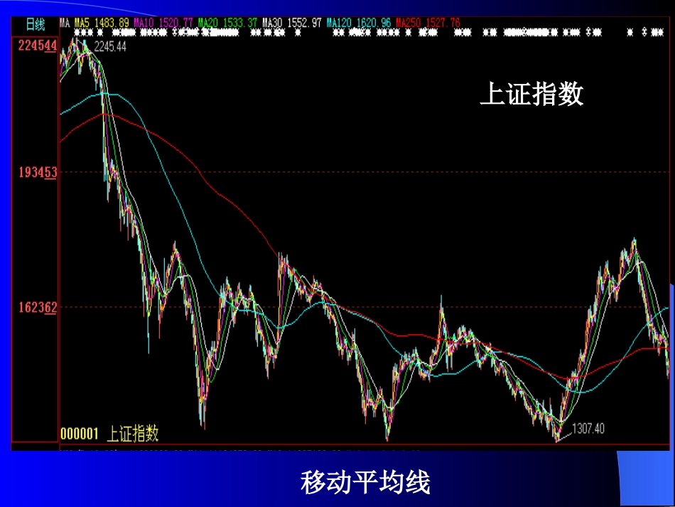 投资8移动平均线分析[共35页]_第3页