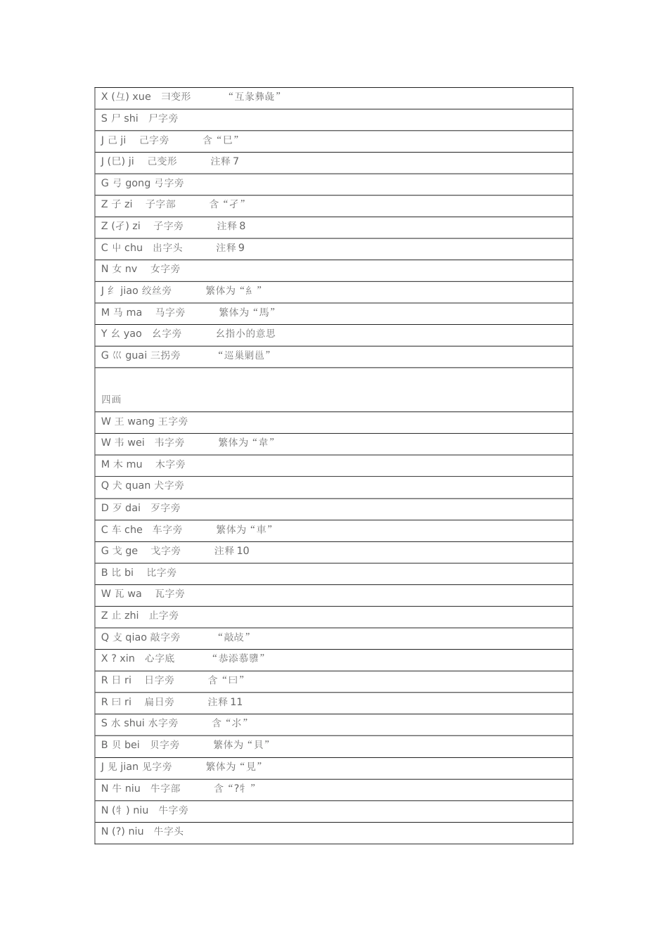 小学常用偏旁部首大全[共15页]_第3页