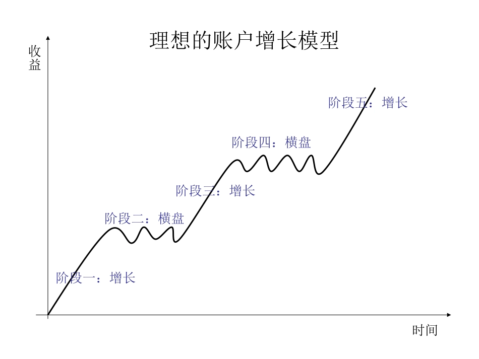 交易稳定盈利公式[共23页]_第2页