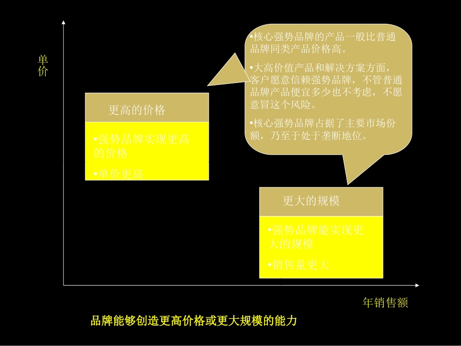 2016品牌策划的方法及流程大全[共33页]_第3页