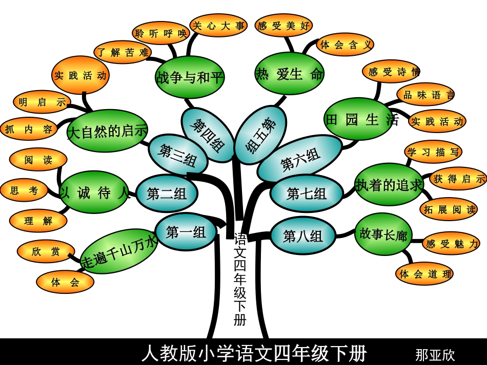 小学四年级语文人教版小学语文四年级下册[共51页]_第1页