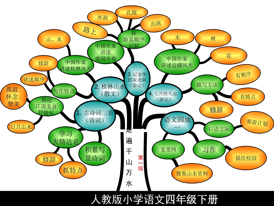 小学四年级语文人教版小学语文四年级下册[共51页]_第2页