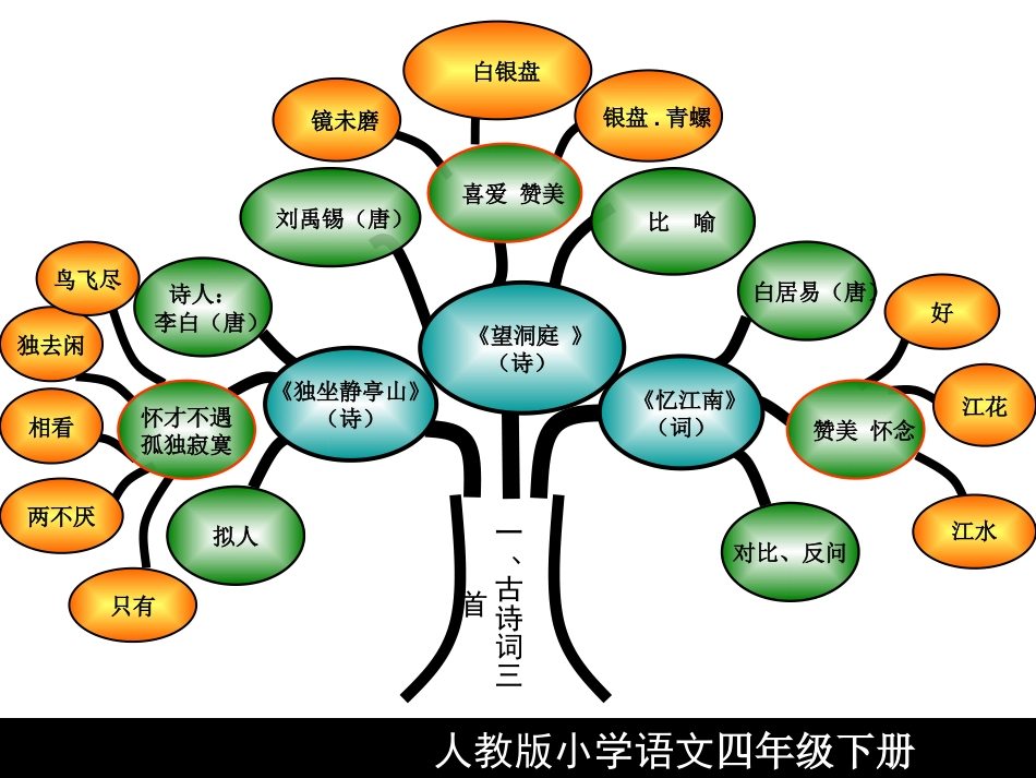 小学四年级语文人教版小学语文四年级下册[共51页]_第3页