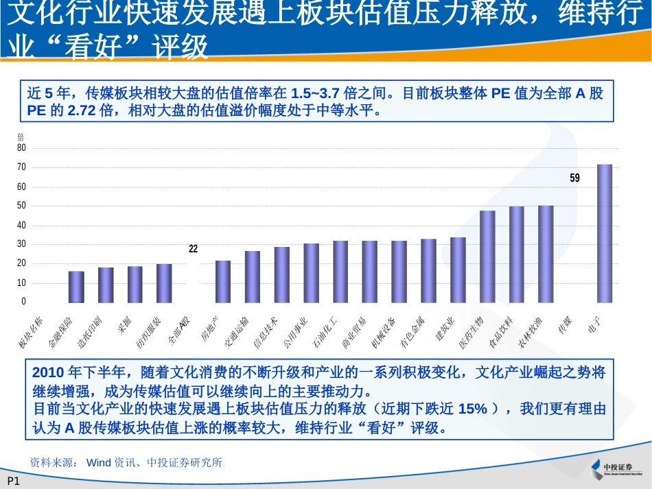 传媒及文化产业板块投资分析报告_第3页